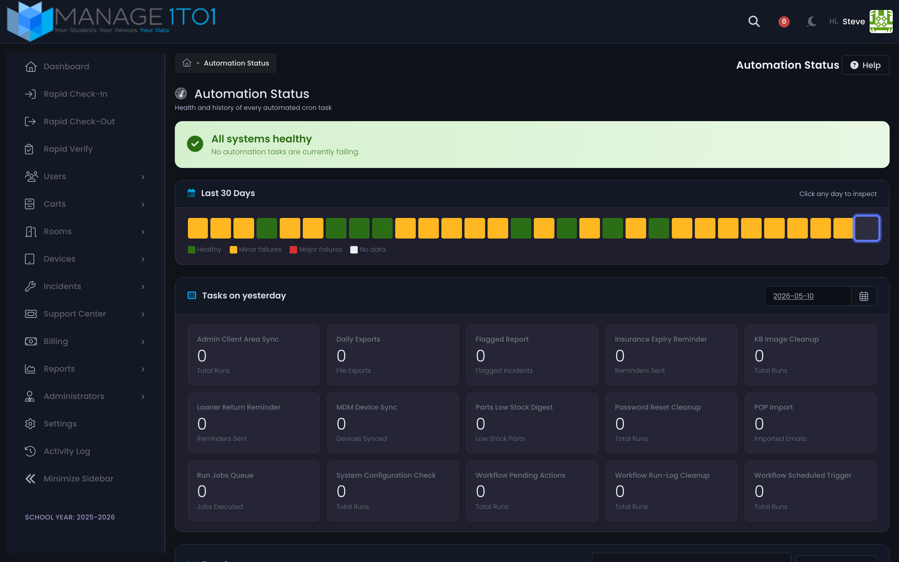 Automation Status dashboard