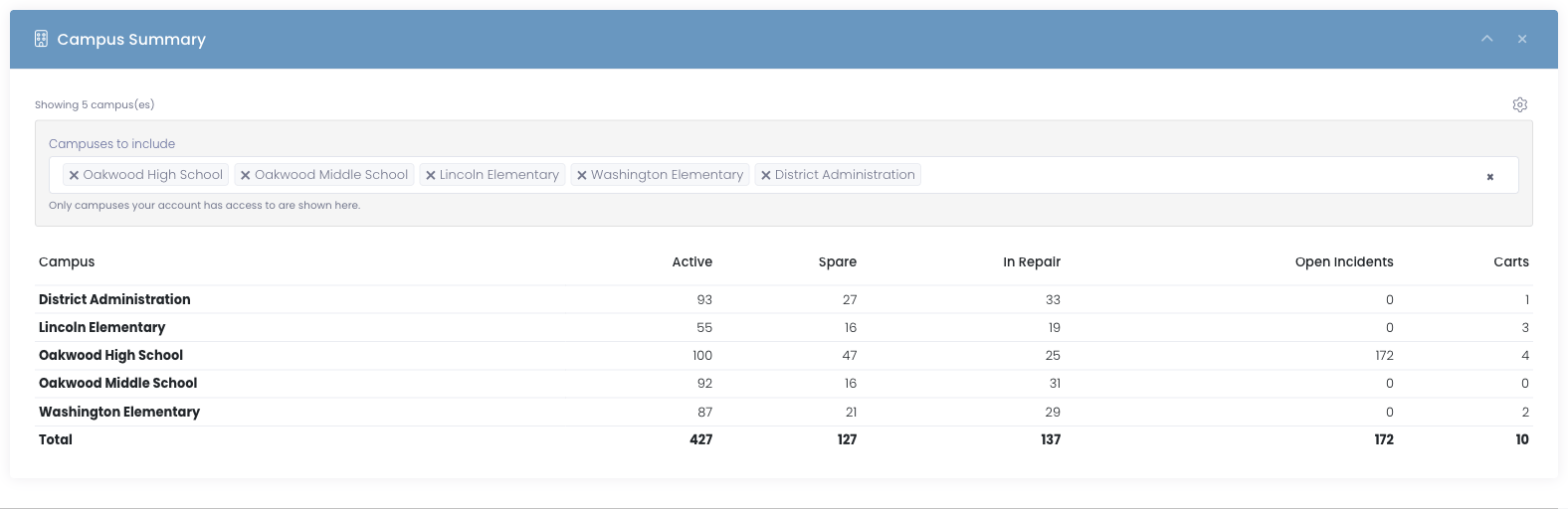 Campus Summary widget with the campus filter panel expanded
