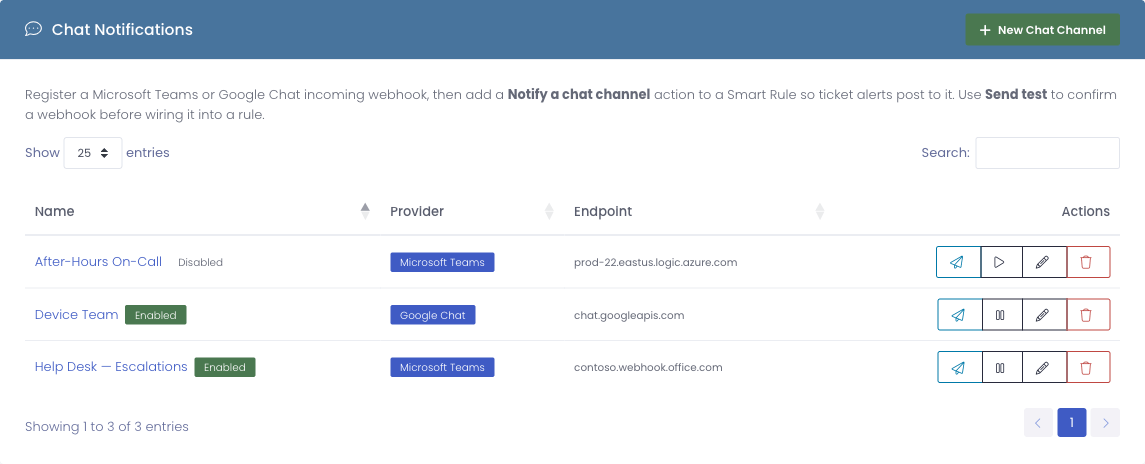 The Chat Notifications page listing several channels with their provider, endpoint, status, and per-row actions