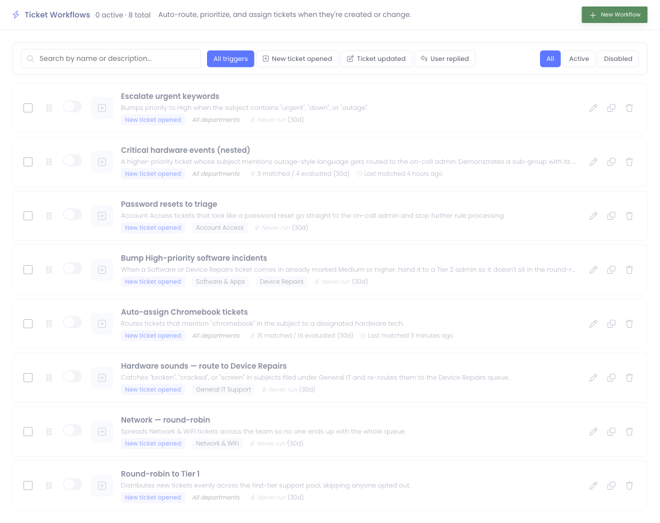 The Ticket Workflows rule list