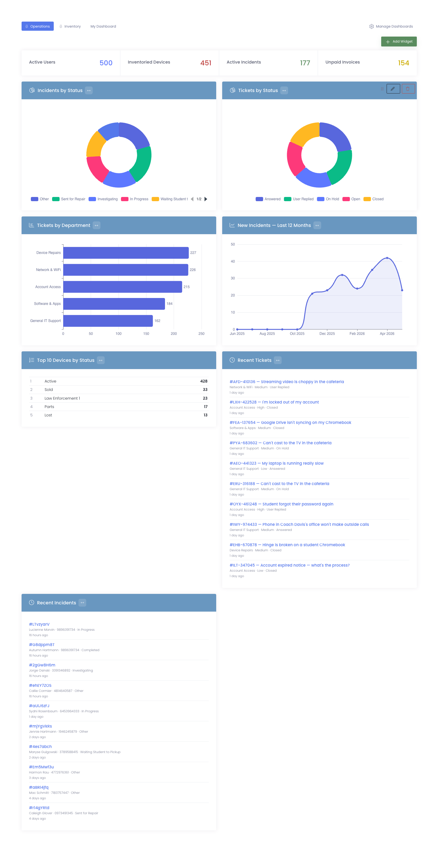 The dashboards landing page showing a tab strip and a grid of widgets