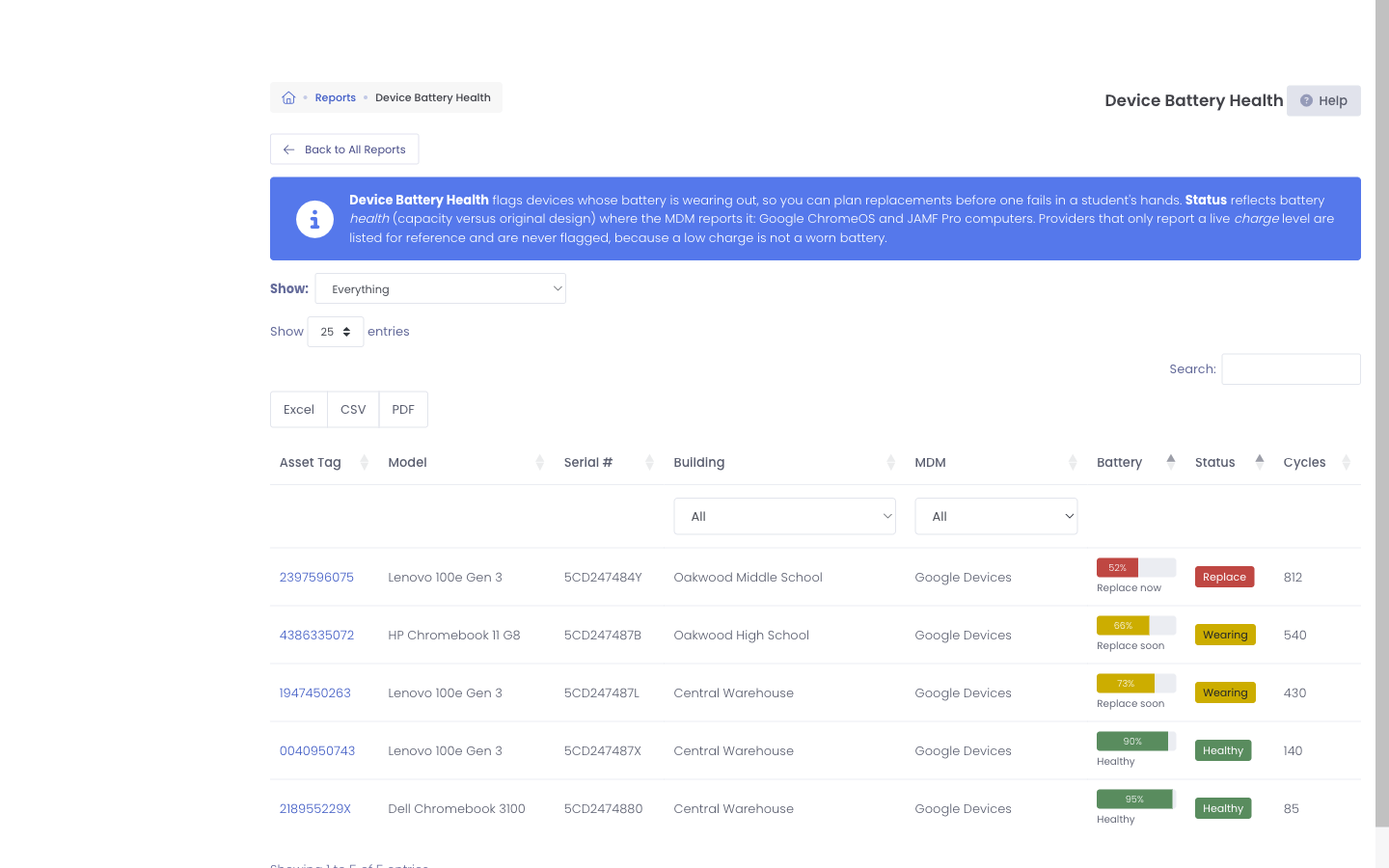 The Device Battery Health report showing devices sorted with the batteries that need attention first
