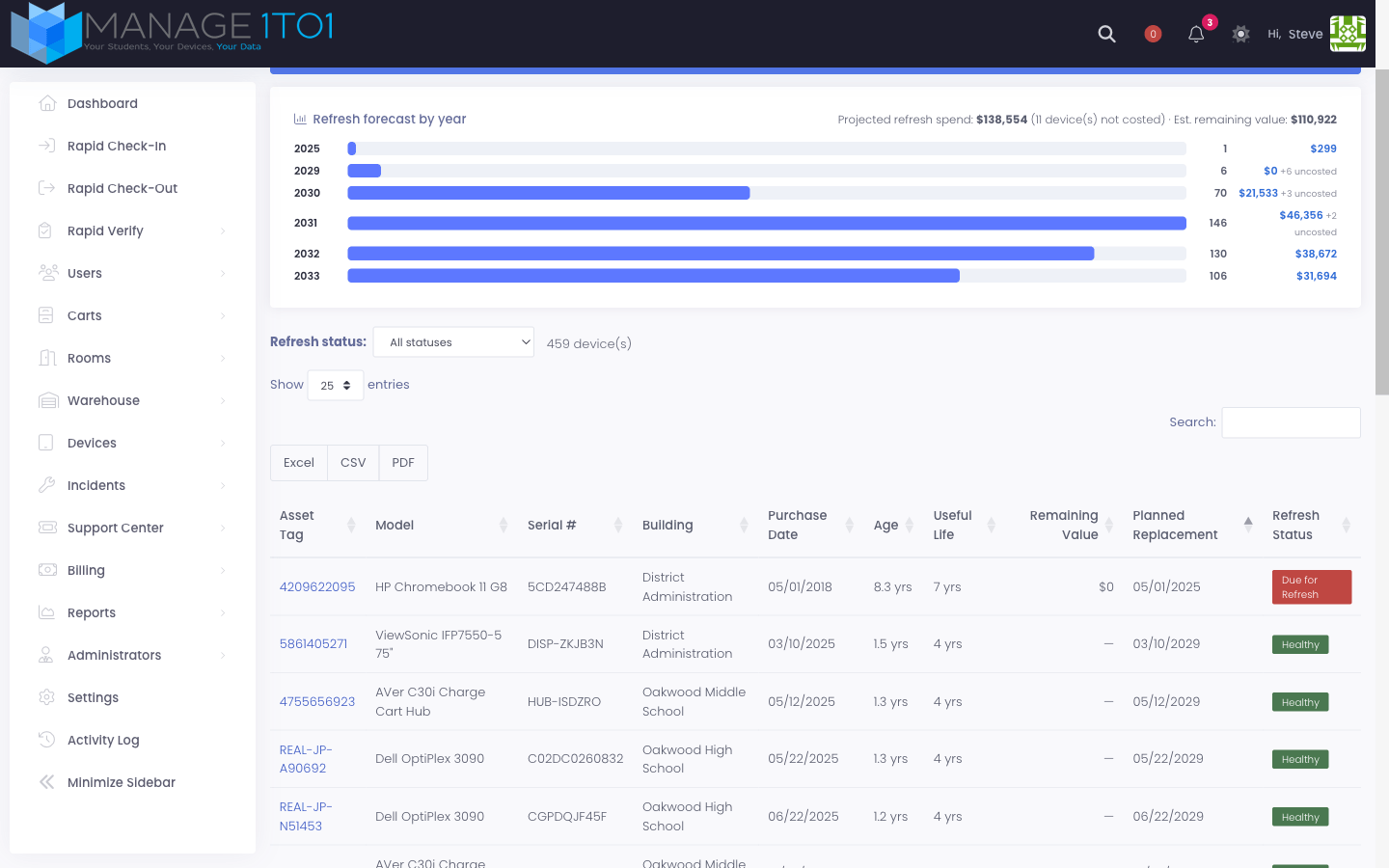 The Device Refresh Planning report with the yearly forecast and the device table
