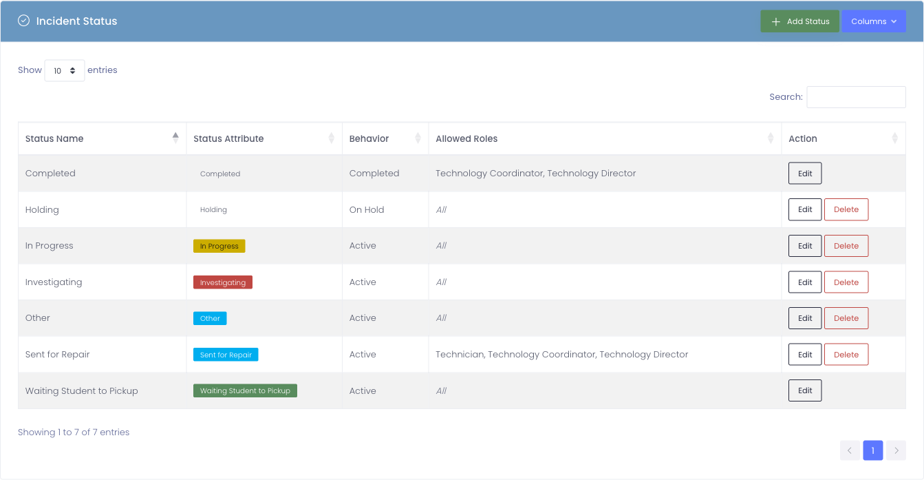Incident Status table with Behavior and Allowed Roles columns