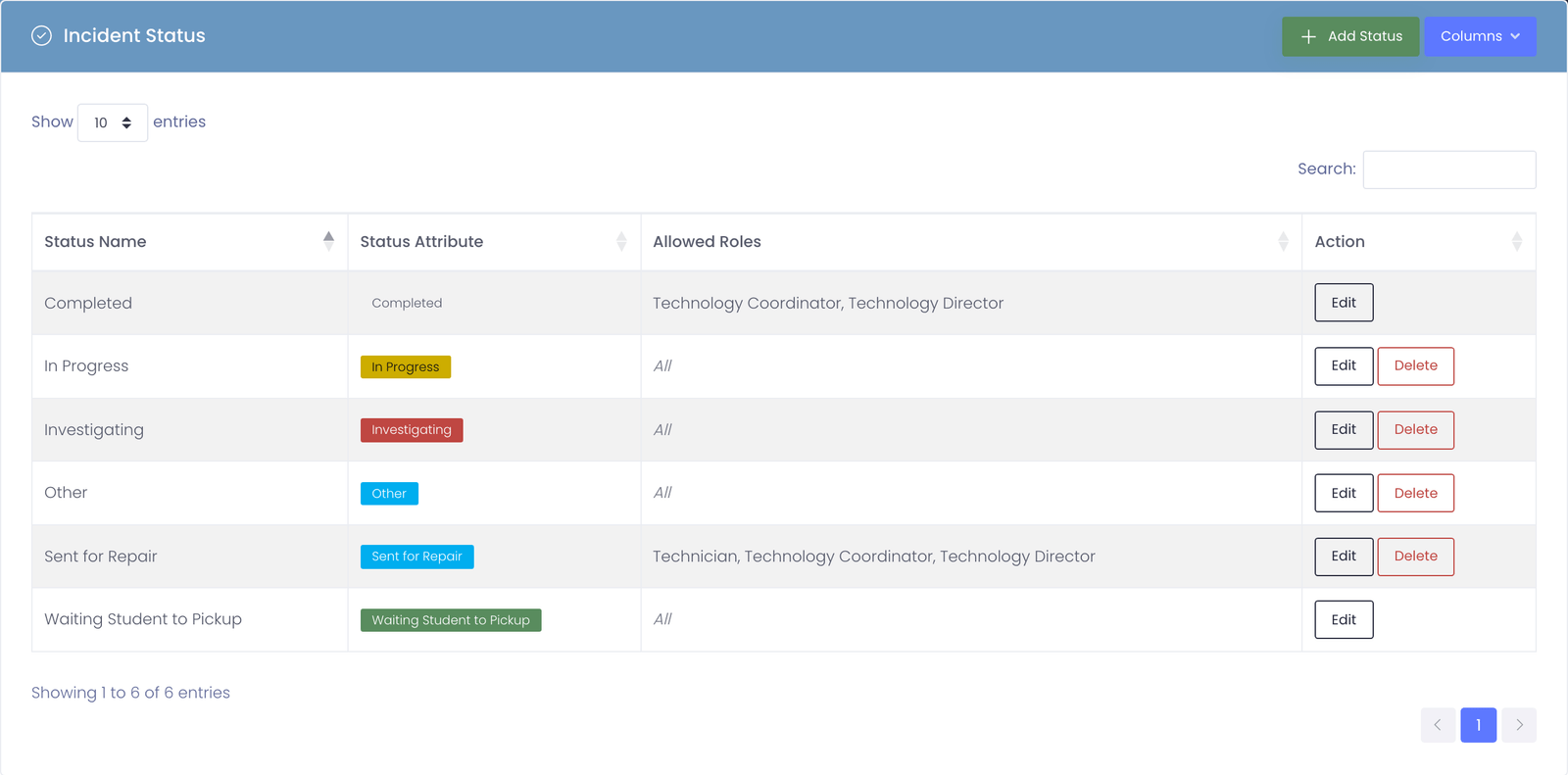 Incident Status table with Allowed Roles column