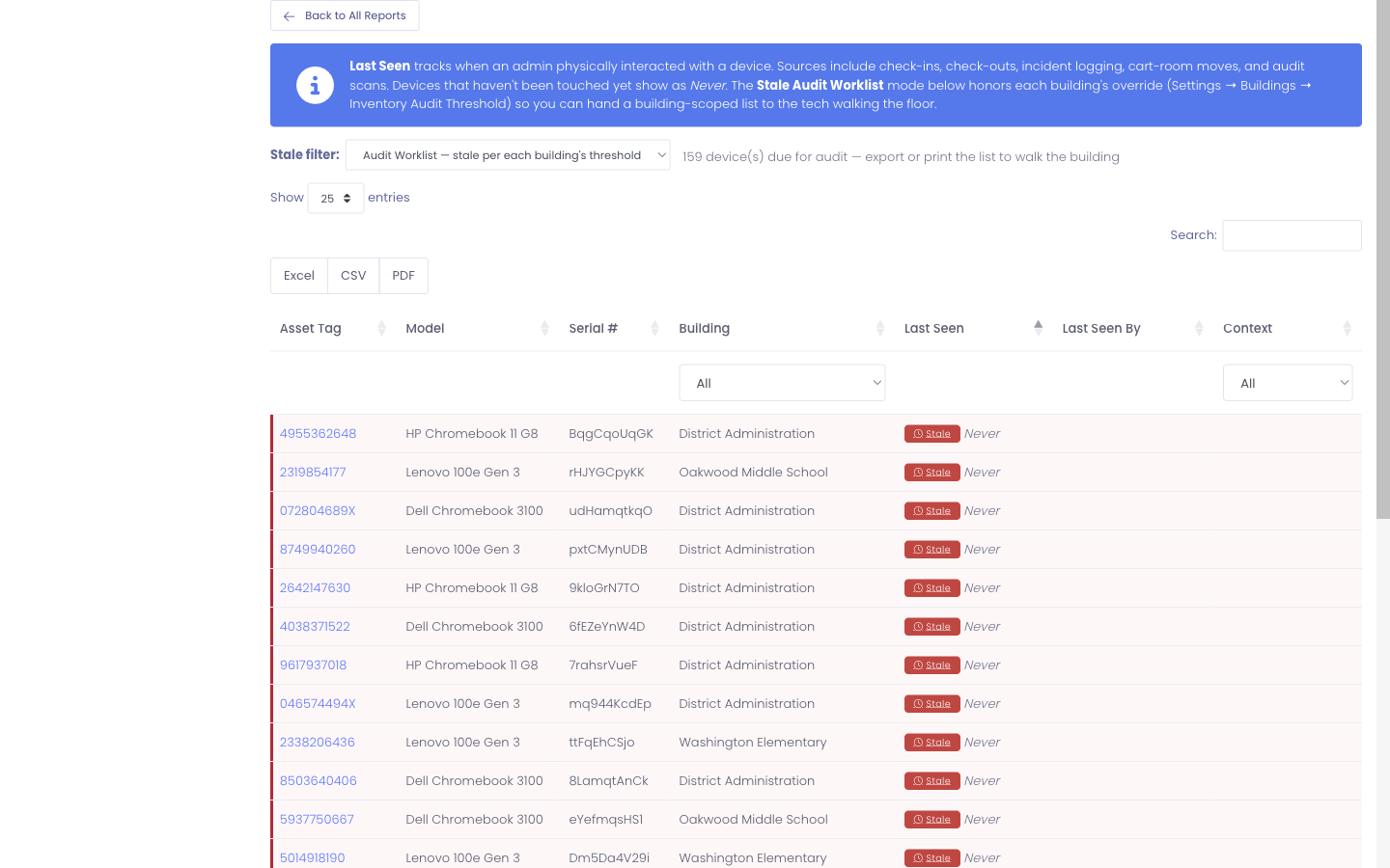Audit Worklist mode on the Last Seen report