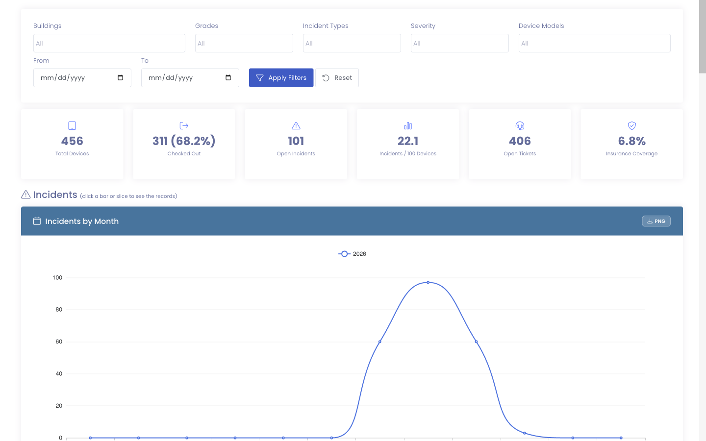 The Quick Stats dashboard