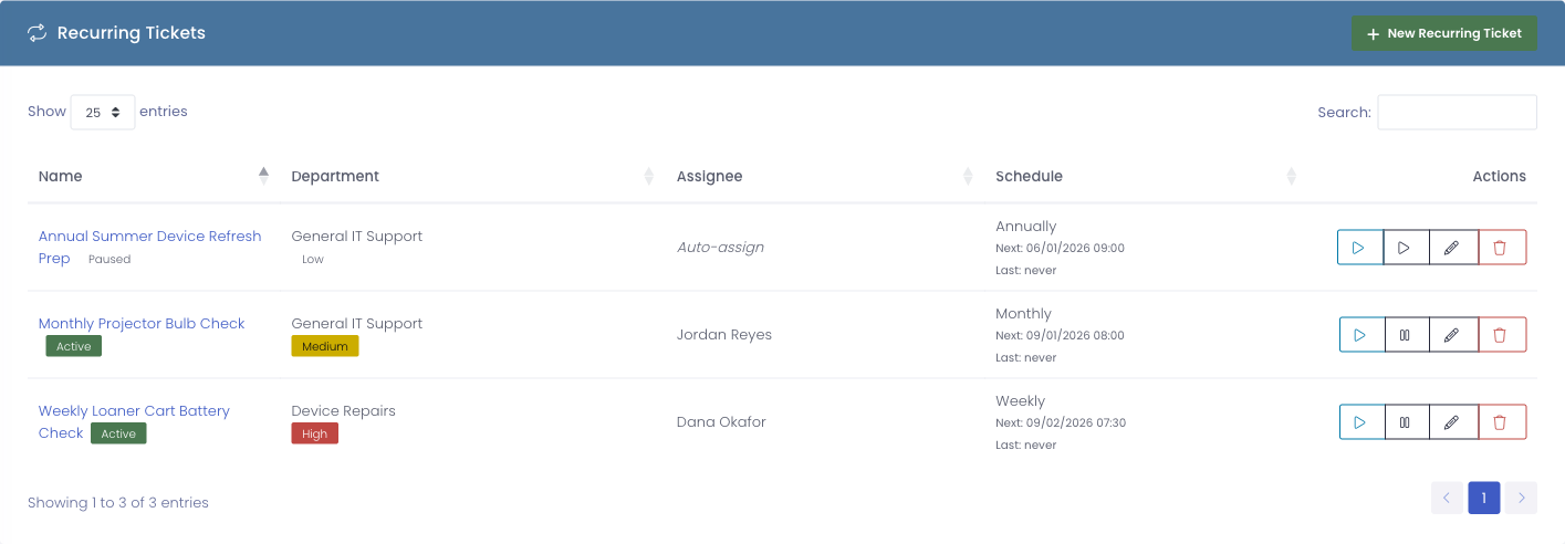 The Recurring Tickets list showing several schedules with their department, assignee, priority and status badges, frequency, and next / last run dates