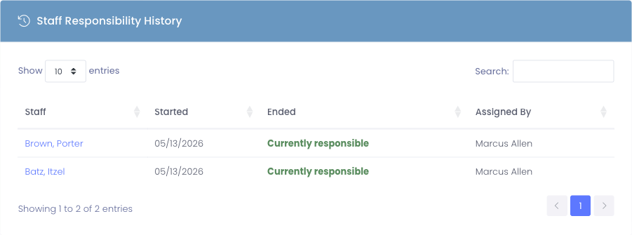 Staff Responsibility History table on the room view, showing one row with Staff, Started, Ended (Currently responsible), and Assigned By
