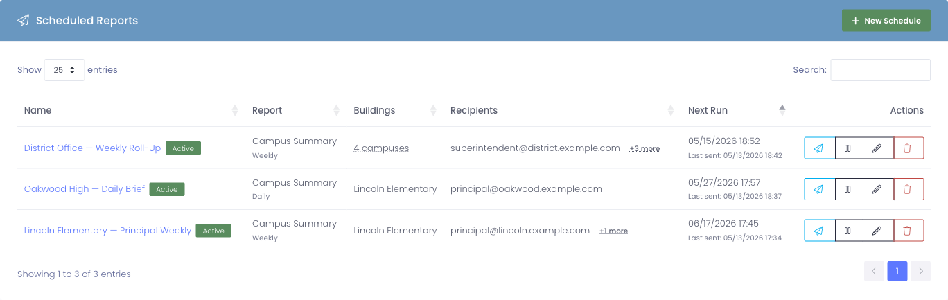 Scheduled Reports list with three example schedules