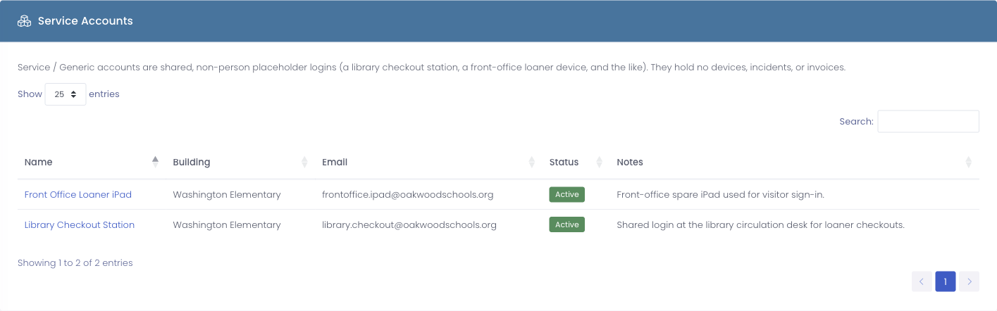 The Service Accounts report showing the table of shared accounts with Name, Building, Email, Status, and Notes columns