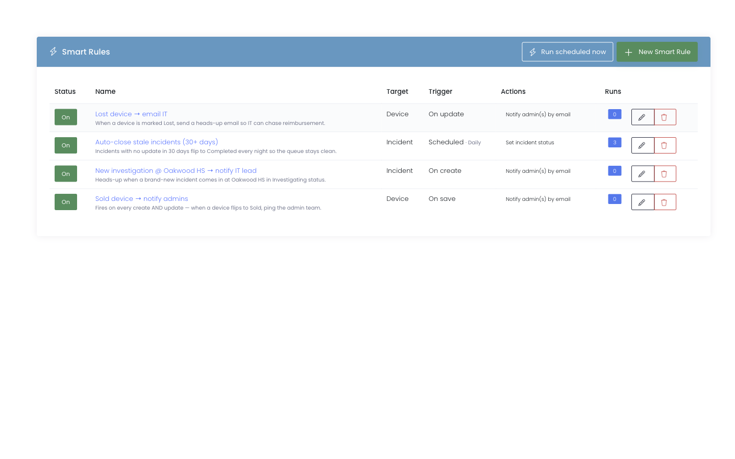 Smart Rules list page showing four example rules with status toggles and action labels