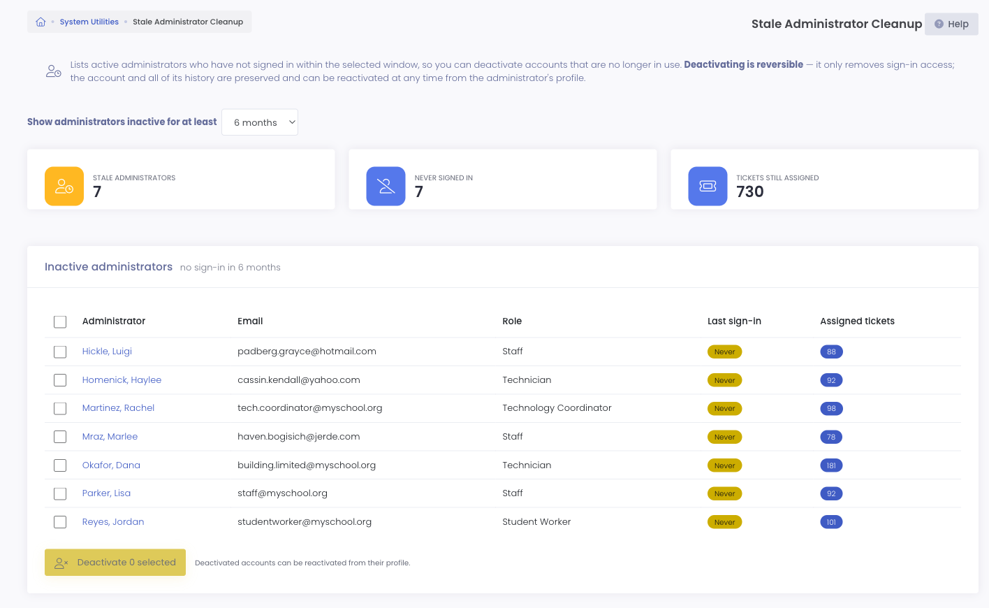 The Stale Administrator Cleanup screen: an inactivity window selector, summary cards, and a checklist of administrators with their last sign-in and assigned tickets