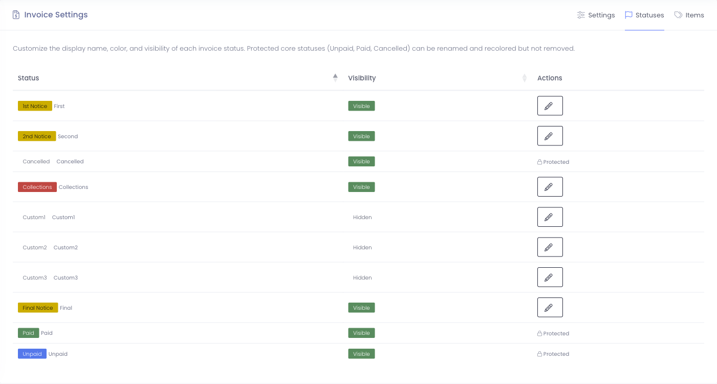 Statuses tab listing every invoice status