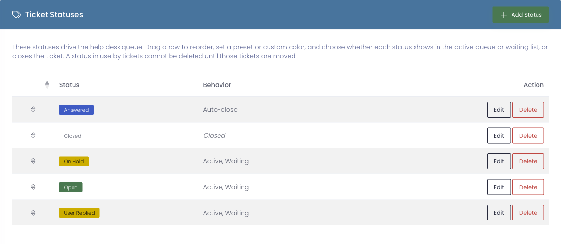 The Ticket Statuses page listing statuses as colored badges, each with its behavior (Active, Waiting, Auto-close, or Closed) and Edit and Delete actions, plus an Add Status button