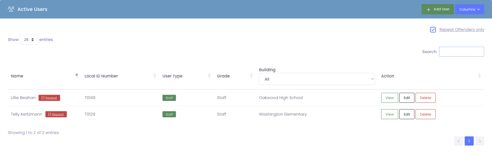 View Users page filtered to repeat offenders, each row carrying a red Repeat badge