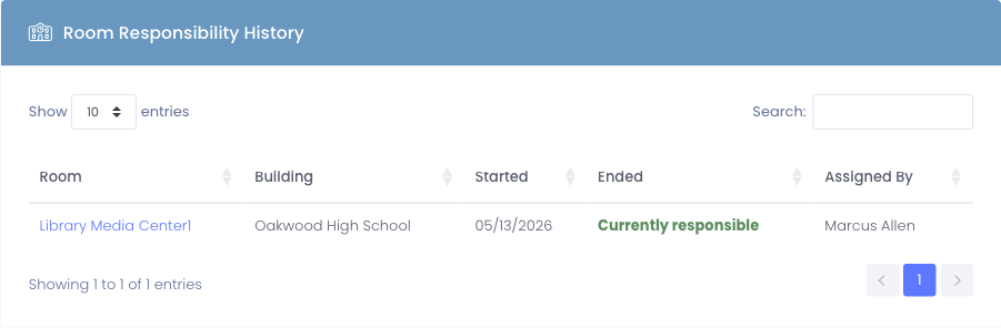 Room Responsibility History table on the user profile, showing one row with Room, Building, Started, Ended (Currently responsible), and Assigned By