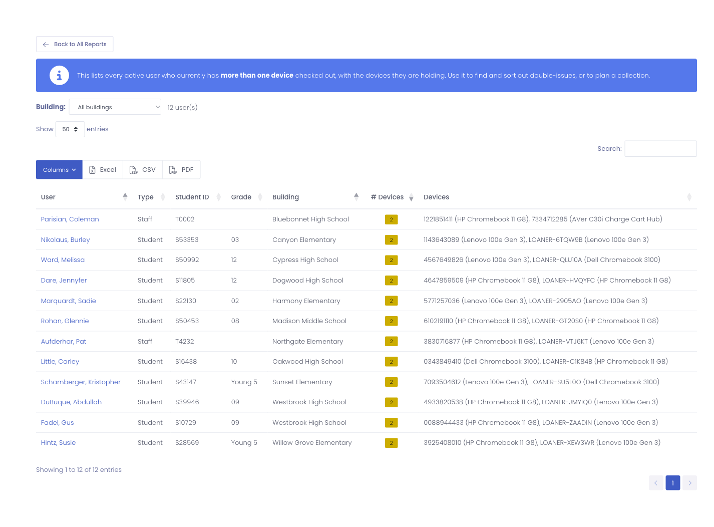 The Users with Multiple Devices report